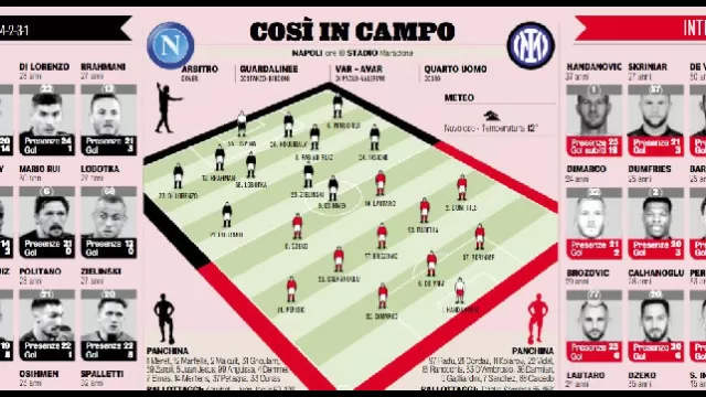 Napoli-Inter probabili formazioni Gazzetta dello Sport