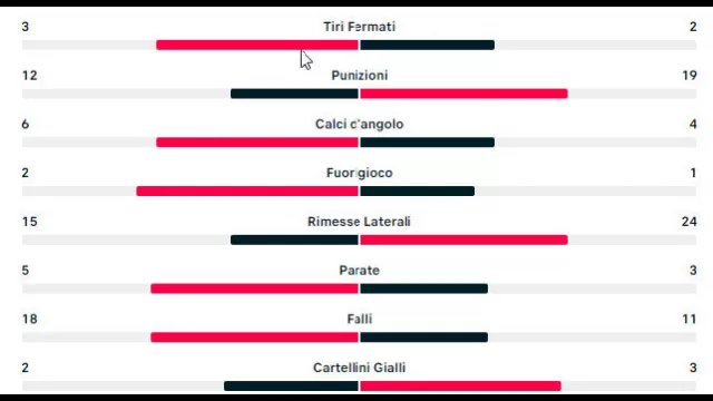 statistiche torino napoli