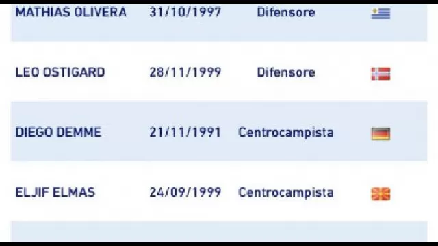 Lista Napoli Serie A