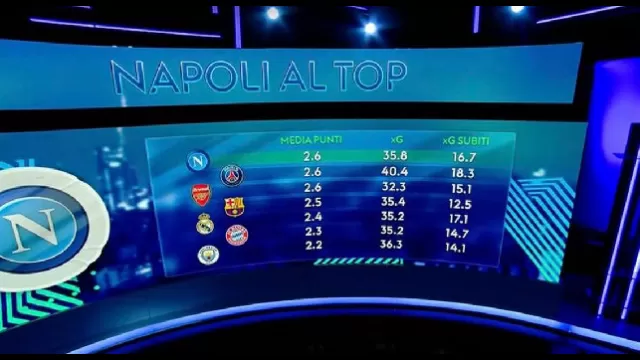 Numeri Napoli