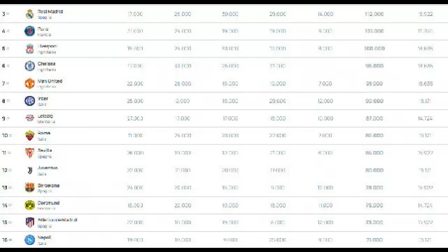Ranking Uefa Napoli