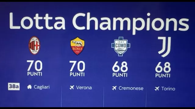 Lotta Champions League: il calendario a confronto